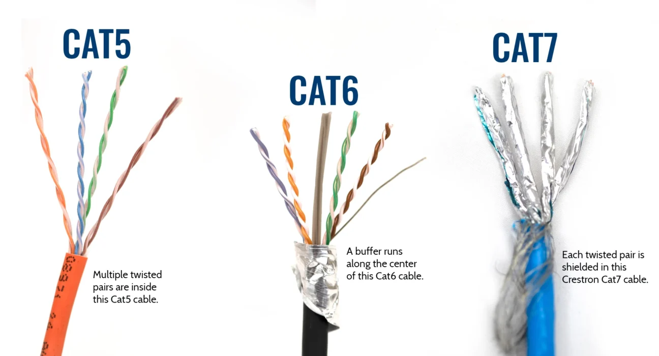 The Difference Between Cat5 and Cat6 Ethernet Cable