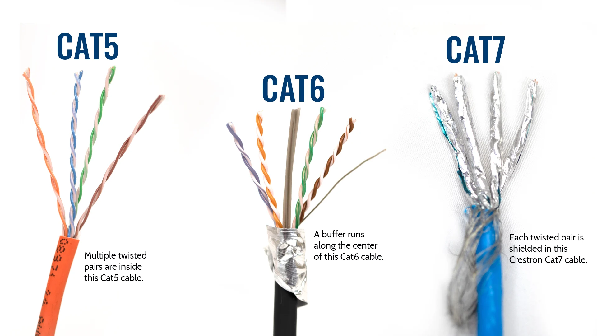 The Difference Between Cat5 and Cat6 Cable Cable